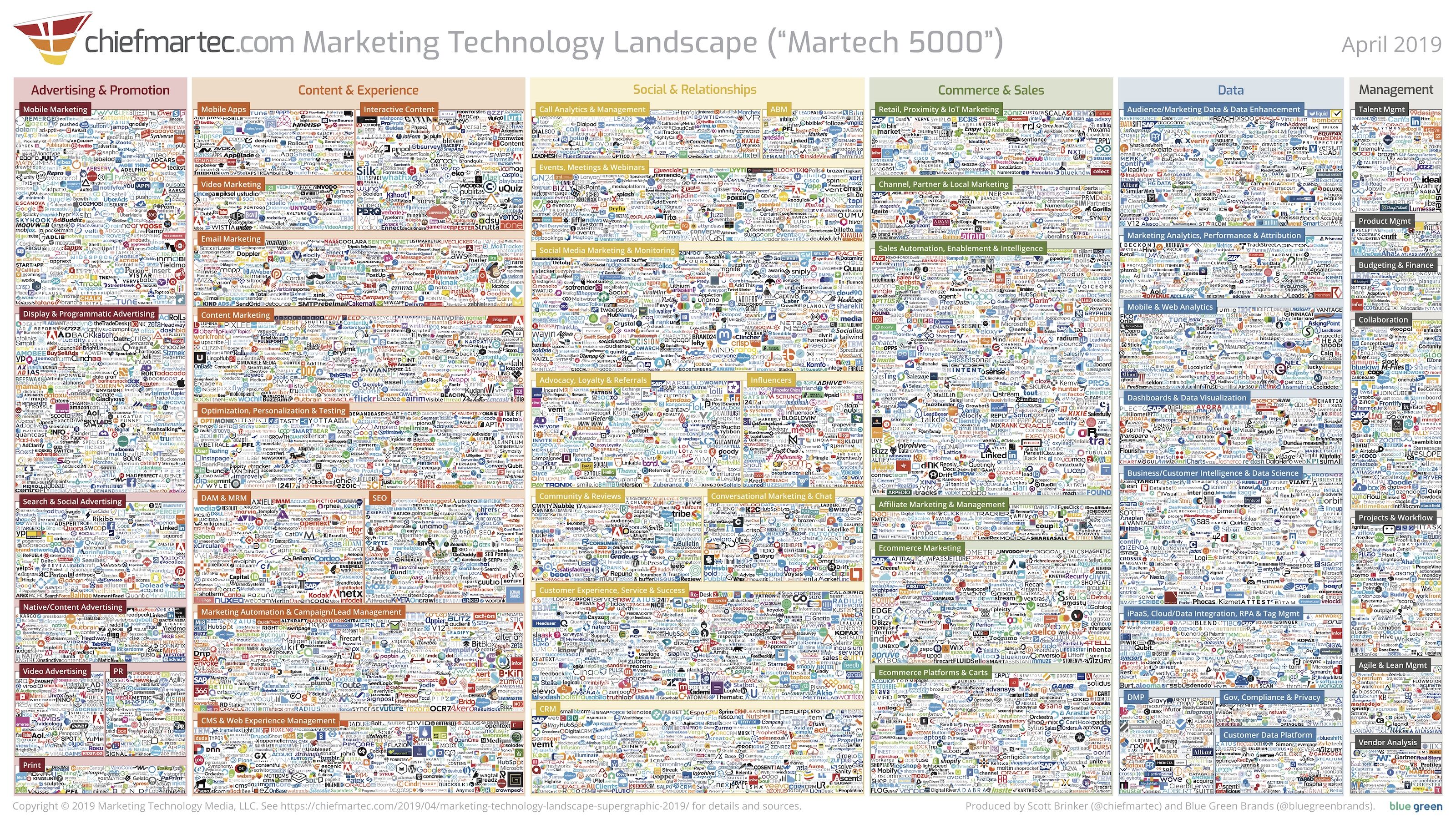 Marketing Saas Tools: Boost Your Business Growth