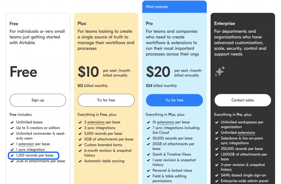 Marketing Strategies for Subscription-Based Software Models