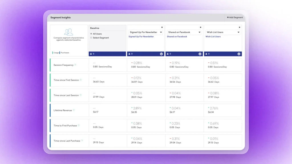 Screenshot of user segments in Braze