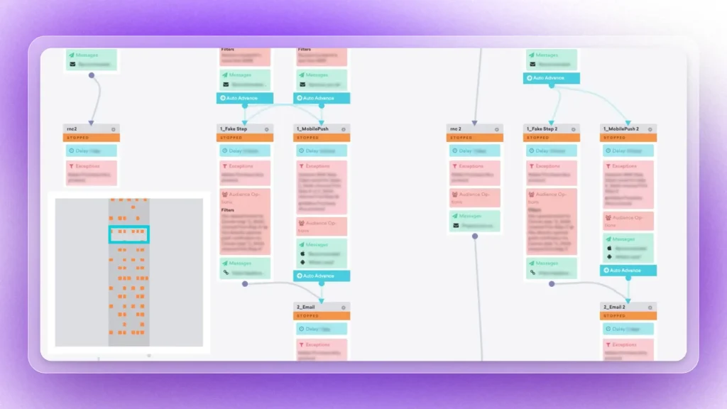 Multi-channel marketing campaign workflow in Braze