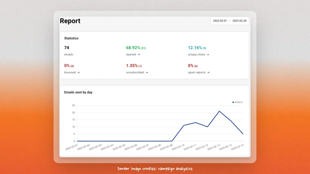 Email campaign analytics in Sender.net
