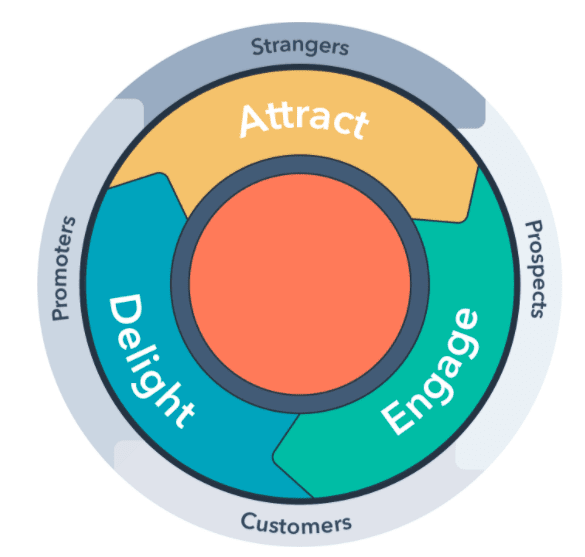 Aligned Position Marketing Agency